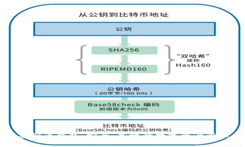 库神虚拟币钱包：安全、高效的数字资产管理利器
