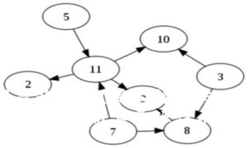 tp钱包到底开源吗？深入解析与用户收益
tp钱包开源吗？解析其开源性质与用户收益