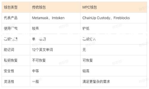 如何找到TP钱包BTT合约地址，以便高效管理你的BitTorrent代币

TP钱包, BTT合约地址, BitTorrent代币, 加密货币管理, 数字资产安全/guanjianci

引言
随着数字货币的快速发展，越来越多的人开始关注各种加密货币及其管理方式。在众多加密货币中，BitTorrent代币（BTT）因其独特的生态系统而备受青睐。如果你正在使用TP钱包来管理你的BTT，那么了解其合约地址就是一项至关重要的技能。

什么是BTT与TP钱包？
BitTorrent代币（BTT）是基于TRC-10标准的加密货币，主要用于BitTorrent平台上用户之间的激励与支付。它的目标是通过便捷的交易方式激活BT网络，提高文件下载速度，激励更多用户提供带宽。而TP钱包则是一款多链数字资产钱包，支持多种类型的代币和币种，用户可以在TP钱包中方便地管理自己的数字资产，包括BTT。

如何查找BTT的合约地址
找到BTT的合约地址是管理你的代币的重要一步。下面我们来详细探讨如何查找这个地址：
ol
    listrong访问TRON区块链浏览器：/strong你可以通过访问诸如Tronscan（tronscan.org）这类的区块链浏览器，来获取BTT的合约地址。在搜索框中输入“BTT”或“BitTorrent”，系统会返回相关的合约信息。/li
    listrong官方渠道查询：/strong为了保证信息的准确性，最好通过BitTorrent的官方网站或其官方社交媒体平台来获取合约地址。这些渠道通常会提供最新和最可靠的信息。/li
    listrong加入社区及论坛：/strong加入相关的加密货币社区、论坛或Telegram群组，可以向其他用户询问BTT合约地址，许多老手会愿意分享相关的经验和信息。/li
/ol

TP钱包中的BTT管理
在找到BTT合约地址后，接下来的步骤就是如何在TP钱包中管理它。以下是一些实用的建议：
ul
    listrong导入合约：/strong在TP钱包中，你需要选择“添加代币”选项，输入找到的BTT合约地址，并确认是否添加。系统将自动识别代币的详细信息。/li
    listrong保持更新：/strong数字资产的生态系统不断变化，定期查看和更新你钱包中的代币信息，确保一切正常。/li
    listrong安全措施：/strong确保你的TP钱包安全，利用双重认证功能，并定期备份你的钱包信息，以防万一。/li
/ul

管理BTT的策略与技巧
持有BTT不仅仅是等待价值上涨，还需要一系列有效的管理策略来确保你的投资安全。以下是我个人的一些经验总结：
strong1. 定期监控市场：/strong市场变化频繁，定期查看BTT的行情，利用价格波动时机进行买入或卖出。这可以帮助你在最佳时机实现收益。
strong2. 参与生态活动：/strongBitTorrent社区会不时推出一些生态活动，比如空投、奖励等，参与这些活动可以获取额外的收益。
strong3. 多样化投资组合：/strong不要将所有资金投入单一代币，分散投资可以降低风险。例如，可以考虑除了BTT之外还持有一些其他热门加密货币。
strong4. 学习技术分析：/strong通过学习基础的技术分析与图表阅读，你可以制定更为科学的投资决策，减少盲目操作带来的损失。

总结与展望
找到TP钱包BTT合约地址只是管理这一代币的重要一步。通过适当的管理，定期的市场监控，以及与社区的交流互动，可以极大提升你在BitTorrent代币上的投资收益。未来随着区块链技术的不断进步和加密货币市场的变化，BTT及其生态系统必将迎来更多的发展机遇。在这一过程中，掌握必要的技能和知识，将使你在投资之路上走得更稳健。

最后，欢迎各位读者分享你们在管理BTT过程中的经验和见解。交流是共同提升的最好方式，让我们一起在这个充满机遇的数字货币世界中砥砺前行。