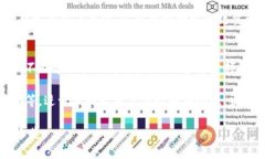 蓋頭如何在TP钱包中找到代
