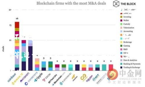 蓋頭如何在TP钱包中找到代币授权功能，快速管理你的数字资产/蓋頭  
關鍵詞TP钱包, 代币授权, 数字资产管理, 区块链, 加密货币/關鍵詞

了解TP钱包及其重要性
TP钱包是一款优秀的数字资产管理工具，尤其是在区块链和加密货币日益普及的今天。作为一款多功能的数字钱包，它不仅支持多种主流数字货币的存储和交易，还为用户提供了强大的代币管理功能。尤其是在进行代币授权时，用户需要快速而准确地掌握相关步骤，以便高效管理他们的资产。

代币授权的基本概念
在深入了解如何在TP钱包中找到代币授权之前，首先要理解什么是代币授权。在区块链环境中，代币授权是指用户允许特定的应用或合约使用其代币的动作。这一过程保证了用户对自己资产的控制，同时确保在必要情况下，其他合约能够操作这些资产。例如，当你在去中心化交易所（DEX）进行交易时，你需要授权该平台使用你的代币。

如何找到代币授权功能
要在TP钱包找到代币授权功能，用户可以按照以下步骤进行操作：

ol
  li打开TP钱包应用程序并登录你的账户。/li
  li在主界面，找到并点击“资产”选项。/li
  li在资产列表中，选择你希望授权的代币。/li
  li点击代币名称后，会看到“授权”或“代币授权”按钮。/li
  li根据应用的指引，输入授权数量并确认即可。/li
/ol

这一过程相对直观，但对于新用户来说，可能会因为界面变化而感到疑惑。尤其是各类钱包版本更新频繁，因此定期查看TP钱包的官方网站或相关社区，以获得最新信息是比较明智的选择。

代币授权的安全性思考
代币授权虽然便利，但也带来了潜在的安全风险。例如，如果不小心授权给了恶意合约，可能会导致资产被盗。因此，在进行任何授权之前，用户应谨慎阅读智能合约的审计报告，以及用户的反馈。同时，了解自己授权的范围和数量限制也是非常重要的。合理管理授权，定期检查并取消不必要的授权，可以提高资产的安全性。

代币授权的实际案例
让我们通过一个实际案例来更详细地解释代币授权的必要性。小明是一位加密货币爱好者，他在TP钱包中持有多个不同的代币。当他决定使用去中心化交易所Swap进行代币交换时，就需要进行代币授权。

小明在TP钱包中找到USDT代币后，点击授权并选择授权给Swap。按照操作指示，他输入了一个合理的授权额度。虽然小明知道这一步骤的重要性，但他仍旧心有忐忑，因为他听说过一些用户因为随意授权导致资产损失的故事。

请记住，授权的本质是双方的信任。一方面，用户希望获得便利，另一方面，合约也承诺对用户的资产负责。小明在进行授权前，仔细检查了Swap的合约地址，并查看了网络上的用户评价。这种谨慎的态度使得小明成功完成了授权，并且顺利地进行了交易。这个经验提醒我们，信息的获取与决策的谨慎同样重要。

如何更好地管理代币授权
在TP钱包中管理代币授权后，用户还需时常检查和调整授权情况。无论是为了提升安全性，还是为了更便捷地管理个人资产，定期审查授权历史都是个好习惯。用户可以时不时地回顾自己对不同合约的授权状态，审视这些合约是否依然符合自己的需求和信任度。

此外，一些高级用户可能还会考虑使用“限额授权”功能（如果TP钱包支持），这可以设定授权代币的最大使用数量，从而进一步保护自己的资产安全。对于新用户来说，尽量控制授权的数量和范围，以减少潜在风险，也是非常必要的决定。

总结与未来展望
TP钱包为用户提供了简便的代币授权功能，帮助用户高效地管理数字资产。在使用这一功能时，用户不但要熟悉操作步骤，还需对风险保持高度警惕。不断学习和了解区块链、加密货币领域的相关知识，将有助于用户做出更加明智的决策。

随着区块链技术的发展，数字资产管理将会更加智能化和安全化。未来，TP钱包及其他数字钱包可能会引入更多高级功能，如风险提示、智能合约审核等，进一步提升用户体验和安全性。发掘这些新功能、跟上行业的新趋势，将使我们在数字资产的蓝海中立于不败之地。

总的来说，理解代币授权并掌握TP钱包的使用技巧，将为数字资产管理带来极大的便利和安全保障。希望每位用户在探索区块链的旅程中都能有所收获。