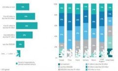 TP钱包绝对安全吗？看完这