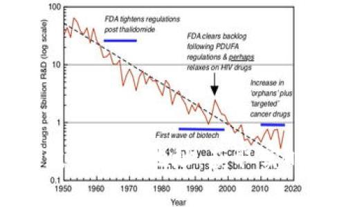 如何快速查询瑞波币钱包地址：获取实时数据与安全提示