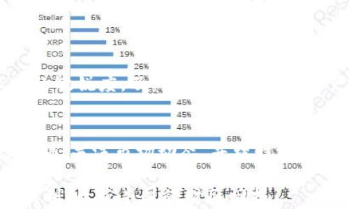 
bianhuaTP钱包如何轻松卖币？获取更多收益的实用指南/bianhua

关键词
TP钱包, 卖币, 加密货币, 数字资产, 投资策略/guanjianci

引言：数字资产的时代
随着区块链技术的快速发展，加密货币的交易已经成为了一种新型的投资方式。尤其是TP钱包，以其便捷的操作和强大的功能，被越来越多的用户所青睐。然而，在这个充满机遇的市场中，许多用户对于如何卖币仍然感到困惑。在下文中，我将为大家详细介绍如何通过TP钱包卖币，同时分享一些省时省力的实用技巧，以帮助你在这个数字资产的宇宙中获得更多的收益。

什么是TP钱包？
TP钱包是一款功能强大的数字货币钱包，支持多种加密货币的存储和交易。它的设计理念是安全性与便捷性并重，使得用户可以随时随地管理自己的数字资产。除了基本的钱包功能，TP钱包还提供了交易、兑换、资产管理等功能，非常适合对数字货币投资感兴趣的用户。 

为什么选择TP钱包卖币？
TP钱包的优势在于其用户友好的界面和快速的交易速度。与其他同类产品相比，TP钱包在安全性、手续费和多币种支持上都有着良好的表现。特别是对于新手用户而言，简单的操作流程使得他们能够快速上手，尽享加密货币带来的投资乐趣。此外，TP钱包还经常推出一些用户活动，为用户的交易提供了额外的优惠和福利。

如何通过TP钱包卖币？步骤详解
接下来，我们将介绍如何在TP钱包中成功卖出你的数字资产。以下以下步骤会帮助你快速完成交易：

h41. 注册或登录TP钱包/h4
首先，你需要拥有一个TP钱包账户。如果你还没有注册，可以在官方网站上下载安装应用程序，然后按照提示完成注册。已经有账户的用户则直接登录即可。

h42. 查看钱包资产/h4
登录后，你可以在主界面查看自己的资产情况。在这里，你会看到不同种类的加密货币以及它们的当前价值，选择你想要出售的币种。要确保你对自己持有的币种的情况有足够的了解，以便做出明智的决策。

h43. 选择卖出功能/h4
在选择要出售的币种后，找到并点击“卖出”功能。系统会提示你输入要出售的数量，以及预期的出售价格。这一步非常关键，因为价格波动频繁，适当的价格设置可以帮助你更好地实现盈利。

h44. 确认交易信息/h4
在输入交易信息后，确认页面上的所有信息，包括支付方式和费用。在TP钱包中，手续费通常是固定的，也有可能会根据市场价格变化而波动。因此，仔细核对每一个细节可以避免不必要的损失。

h45. 完成交易/h4
确认一切无误后，提交交易请求。系统会处理你的请求，并在交易完成后向你发送通知，同时你的账户余额也会相应更新。

交易中应注意的问题
尽管TP钱包使得卖币的流程相对简单，但在此过程中，你还需要关注几个重要的问题：

h41. 市场波动性/h4
加密货币市场波动幅度极大，有时一分钟内价格就会大幅波动。因此，在卖出之前，仔细观察市场动态，选择合适的时机将十分重要。如果你对市场的趋势有一定的判断能力，可能会在此过程中心理上受益良多。

h42. 安全性/h4
尽管TP钱包具有较高的安全性，但仍然建议用户定期更改密码，同时启用双重认证。在进行交易时，确保你的设备安全，避免不必要的资金损失。数字资产的安全性不是小事，时刻保持警惕是很重要的。

h43. 费用透明度/h4
对于TP钱包的交易费用，建议在每次交易前查看相关信息。有时，平台会针对不同用户或币种制定不同的费用策略，了解清楚可以帮助你避免不必要的损失。

个人经验分享：如何提高卖币收益
在我的投资生涯中，我发现一些战略可以有效提升卖币的收益。首先，分批卖出是一个不错的选择。尤其是在市场波动较大的时候，分批卖出可以降低风险，锁定利润。同时，也要保持对市场的敏锐度，及时调整和自己的资产配置。在交易Instagram账户跟踪知名投资者的动态，获取实时信息也是非常重要的。最后，持续学习区块链技术的最新发展，增强自己的判断力，会让我在未来的投资中更具竞争优势。

总结：TP钱包的卖币之道
在数字货币交易的过程中，TP钱包为我们提供了一个便捷的卖币选择。通过简单的操作步骤，你可以轻鬆地将持有的数字资产转化为现金或其他资产。然而，在这个过程中，我们仍需保持警惕，关注市场动态，并理性分析自己的投资策略。借助TP钱包的优势，我们可以更好地实现数字资产的管理与增值，获得更高的投资回报。

总之，TP钱包为用户提供了一个灵活的卖币平台，而市场的变化则赋予了我们更多的机会与挑战。希望这篇指南能够帮助到每一个在数字货币世界中摸索的用户，让你在投资路上越走越顺利，收获丰厚的财务回报。