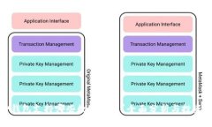 库神钱包支持哪些数字货
