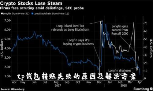 tp钱包转账失败的原因及解决方案