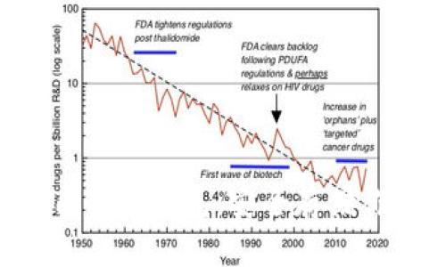 如何用U盘自制冷钱包，安全存储你的数字资产