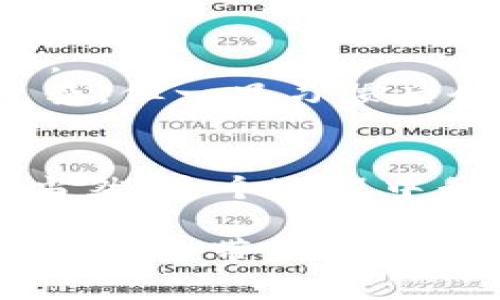 如何将TP钱包资产安全转移到新手机：简单易懂的步骤指南
TP钱包, 加密资产转移, 新手机, 钱包安全, 数字货币/guanjianci

引言
随着智能手机的普及，越来越多的人开始使用TP钱包来管理自己的加密资产。无论是因为手机升级、失窃或者只是想要更换设备，转移钱包资产的需求也日益增加。然而，许多人在转移资产时面临着安全和技术上的问题。本文将提供详细的步骤指导，以及在过程中需要注意的事项，确保你在转移TP钱包资产时的安全和顺利。

第一步：备份你的钱包
在开始转移资产之前，首先要确保你能在新手机上恢复钱包。因此，备份你的钱包是非常关键的步骤。通常，你可以通过以下方式备份TP钱包：
ul
    li在TP钱包中找到“设置”选项，选择“备份钱包”。/li
    li记录下你的助记词或者私钥，并将其保存在一个安全的地方，切勿使用网络存储。/li
/ul
在这一点上，个人经验告诉我，最好将助记词写在纸上，放在一个安全的地方。因为即使是智能手机也有可能因为黑客攻击或者系统崩溃而造成损失。

第二步：下载TP钱包至新手机
在新手机上，你需要安装最新版本的TP钱包。在各大应用商店，如Google Play Store或Apple App Store，都能找到TP钱包。安装完毕后，打开应用程序。

第三步：恢复钱包
打开TP钱包后，你将看到“恢复钱包”的选项。点击这个选项，并输入你之前备份的助记词或私钥。在输入过程中，请确认每一个字母和数字都正确无误，以避免因信息错误导致无法恢复钱包。
在这一过程中，有时候会遇到助记词的格式问题。确保你遵循规范的格式，例如空格和字数要求等，可以有效减少这些小错误带来的烦恼。

第四步：确认资产是否转移成功
完成助记词的输入后，TP钱包会开始加载你的资产信息。这可能需要一些时间，具体速度取决于当前的网络状况。成功加载后，你的加密资产将出现在新手机上。
让我分享一个经验，我曾经在转移过程中因为网络不稳定，导致加载失败。这个时候，我选择了稍等片刻，连接更好的Wi-Fi后重新尝试，才顺利完成了转移。

第五步：重置旧手机上的TP钱包（可选）
如果你不再使用旧手机，可以选择在旧手机上删除TP钱包。一定要确保资产已经完全转移到新手机上，并且没有遗漏的内容。为了保护你的个人信息和资产安全，务必重置和删除旧手机上的所有数据。
对于有些用户来说，临时保留旧手机的TP钱包可能是个好主意，直到完全确认新手机一切正常再做决定。不过，这样相对来说，风险也会增加，尤其是如果旧手机遭到恶意破解或者丢失。

注意事项：安全无小事
在转移资产的过程中，安全始终是首要考虑的因素。以下是一些重要的安全建议：
ul
    li**不要通过公共网络和不安全的环境进行操作。**如果能使用VPN进行加密通信，那更好不过。/li
    li**社交工程攻击防范。**切忌向他人求助时泄露自己的助记词或私钥，哪怕是在人际关系中良好的朋友。/li
    li**定期更新App。**确保TP钱包是最新版，这有助于保护你免受潜在的安全漏洞。/li
/ul

资产安全的最佳实践
回顾一下在管理加密资产中，如何最大程度地保障安全性：
首先，选一个安全的备份方式非常重要。虽然纸质备份看似简单，但一定要确保它远离水、火等潜在风险。此外，别告诉别人你的助记词，只有自己清楚就好。
其次，利用硬件钱包作为辅助工具也是个不错的选择。硬件钱包可以存储大量的加密资产，并在不连网的情况下保持安全。它的使用虽然比TP钱包稍微复杂，但一旦习惯后会享受提供的安全感。

总结
将TP钱包资产转移到新手机是一个相对简单的过程，然而其中的每一步都必须小心谨慎。通过备份、恢复、确认和安全意识，用户能够确保资产不受威胁。当然，这个过程中我自己的经验也给我提供了很多的启示，确保在安全的环境下操作至关重要。

现在，新的TP钱包资产已经成功转移到你新手机中，希望你能在新的设备上更好地管理你的加密资产。掌握好这些步骤和注意事项，你就能安心地享受数字货币带来的便利。