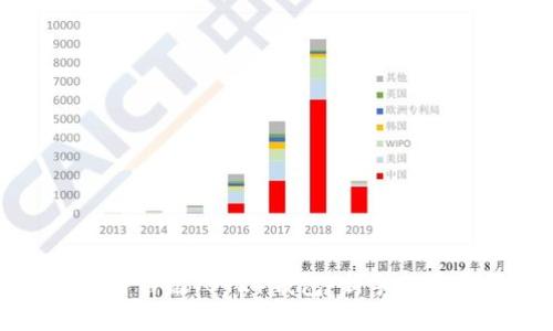 如何创建比特白银（BTR）钱包：新手指南与最佳实践