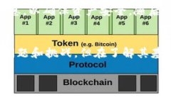 什么是去中心化钱包？去