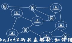 TP钱包与波场（Tron）和波