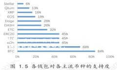 比特币钱包保存在哪里？