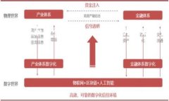 TP钱包是否实名注册？探讨