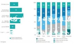 数字货币密钥的作用及其