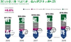   如何在TP钱包注册并保障