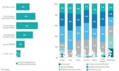 TP钱包：适合在哪些地区使