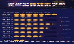 TP钱包资产显示为0的解决