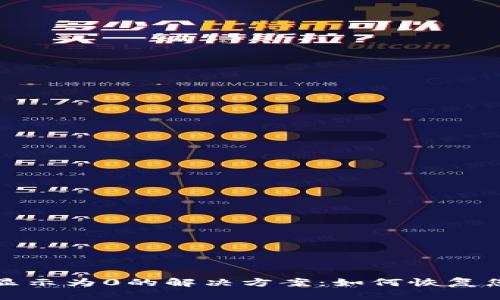 TP钱包资产显示为0的解决方案：如何恢复您的数字资产