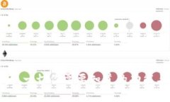 TP钱包更新后，一切你需要