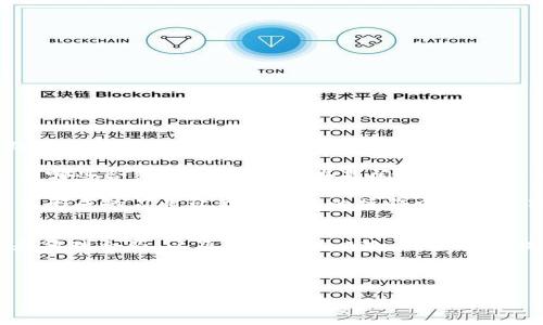 在区块链和加密货币的世界中，TP钱包（TokenPocket）是一款非常受欢迎的数字资产管理工具。它不仅用户友好，而且支持多种主流公链和数字资产的存储与交易。然而，很多用户在使用TP钱包时，可能会遇到一种情况：钱包中有多个合约地址，这究竟意味着什么？接下来，我们将详细探讨这一问题，并分析如何更好地管理这些合约地址，以我们的数字资产体验。

理解合约地址
首先，要理解合约地址的概念。在以太坊及其他区块链网络中，合约地址是指智能合约的唯一标识符。每当用户创建或部署一个智能合约时，区块链会为其分配一个独特的地址。TP钱包允许用户通过合约地址与这些智能合约进行交互，包括转账、查询余额、调用合约函数等。

为什么在TP钱包中会有多个合约地址
许多用户在TP钱包中会发现有多个合约地址。原因有很多，主要包括以下几点：
ul
    listrong参与多个项目：/strong许多用户可能投资了多个基于区块链的项目，每个项目都可能有自己的智能合约。这意味着他们的TP钱包中会出现相应的合约地址。/li
    listrong交易和交互：/strong用户在进行去中心化交易所（DEX）交易时，也会与多个合约地址交互，例如流动性池、借贷平台等，这些都有可能导致合约地址数量的增加。/li
    listrong代币兑换：/strong某些代币在未上市前可能会需要通过特定的合约地址进行兑换，这都会使得用户的合约地址不断增加。/li
/ul

合约地址的管理
随着合约地址数量的增加，用户可能会陷入“信息过载”的情况。为了解决这一问题，用户需要掌握一些管理合约地址的方法。

ul
    listrong定期清理无用合约：/strong如果某个合约地址与个人的未来计划无关，用户可以选择从钱包中删除，并保持钱包的简洁。/li
    listrong做好合约地址备忘：/strong可以使用文档或者笔记应用，将重要的合约地址记录下来，方便日后使用和查找。/li
    listrong关注合约地址的活动：/strong利用区块链浏览器（例如Etherscan）跟踪合约地址的活动，了解自己的投资是否健康，以及识别潜在的风险。/li
/ul

合约地址的风险管理
在使用合约地址的过程中，用户还应当注意到潜在的风险。因为合约地址通常与资金密切相关，一旦出现问题，可能会造成损失。以下是一些风险管理建议：
ul
    listrong审查合约代码：/strong对于一些不太熟悉的合约地址，用户可以查看其源代码，或寻找相关的审计报告，以确保合约的安全性。/li
    listrong使用小额资金互动：/strong与新的合约地址交互时，可以先用小额资金进行测试，确认合约的可信度后，再进行较大金额的资金操作。/li
    listrong了解合约的功能：/strong在使用合约的过程中，了解其具体的功能和操作逻辑非常重要，以避免由于操作失误导致的资产损失。/li
/ul

个人经验分享
在我自己的加密货币投资过程中，曾经面临一个情况：我不知不觉中在TP钱包中添加了多个合约地址，而这些合约大多数都没有实际用途。长时间不去清理，最终造成了管理上的混乱。

为了应对这个问题，我决定开始定期检查自己的合约地址。我创建了一个简单的Excel表格，对每一个合约的来源、用途及状态进行记录。这让我能够更清晰地看到哪些合约是活跃的，哪些是闲置的。同时，我还通过区块链浏览器频繁检查合约活动，确保没有异常情况发生。

这个过程的开始并不容易。前期需要花费不少时间去整理和分类，甚至还要从很多项目的Discord群与其他投资者交流，从而获取相应的合约信息。然而，长久以来形成的习惯让我在之后的操作中大大提高了效率，减少了出错的几率。

总结
在TP钱包中拥有多个合约地址是一种常见现象，而管理这些合约地址则对用户的数字资产安全和投资效率至关重要。通过了解合约地址的基本概念、合理管理和清理合约、以及注意潜在风险，用户可以提升自身的数字资产使用体验。我的经历告诉我，良好的习惯和有效的工具能够帮助我们做出更聪明的投资判断，最终实现财富的保值和增值。

随着区块链技术的发展，新型的合约不断出现，继续关注和学习将是我们每一个加密投资者都应承担的责任。从而在复杂的市场中找到自己的方向，达到目标。

如何有效管理TP钱包中的合约地址，提升投资效率