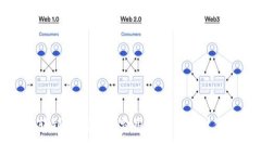 TP钱包转到冷钱包的费用解