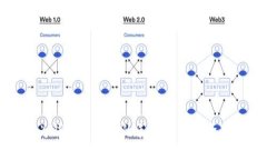 如何利用华为钱包提升您