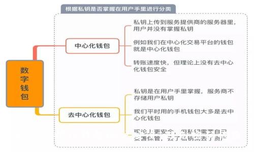 如何保护TP钱包账户安全，避免密码被盗