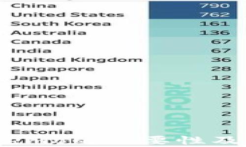 
提币时注意memo的重要性及其安全性分析