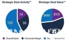 如何通过TP钱包购买BNB：新