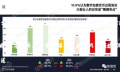   TP钱包内的数字货币价格