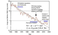 交易所提币到TP钱包的到账