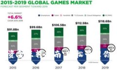 TP钱包里的资金互转指南：