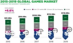 掌握硬件钱包制作技巧：