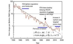 如何防止TP钱包密钥泄露：