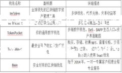 在讨论TP钱包中的流动资金