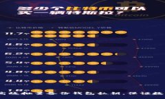 题目: 如何高效批量备份钱