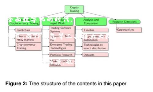 tp钱包触发智能合约是什么

在区块链技术的快速发展中，智能合约作为一种自动化执行协议，逐渐受到各个行业的广泛关注。而在这个过程中，TP钱包（TokenPocket）作为一种方便的数字资产管理工具，便于用户与智能合约进行交互。什么是TP钱包触发智能合约？它的重要性和应用场景又是什么呢？在这篇文章中，我们将深入探讨这些关键问题。

什么是TP钱包？
TP钱包，即TokenPocket，是一款多链数字资产钱包，支持以太坊、EOS、Tron等多种区块链系统。TP钱包不仅为用户提供了安全的资产管理功能，还支持DApp（去中心化应用）的操作，让用户可以更方便地与智能合约进行交互。其用户友好的界面设计，使得即便是初学者也能轻松上手，管理自己的数字资产。

智能合约的基本概念
智能合约是一种自动执行、控制或文档法律相关事件和动作的计算机程序。它的核心在于代码的自动执行，当满足特定条件时，智能合约会根据预设的规则自动完成交易或协议的执行，而不需要第三方介入。这一特性使得智能合约在金融、房地产、供应链等领域具有广泛的应用潜力。

TP钱包与智能合约的关系
TP钱包的一个重要功能是使用户能够方便地与智能合约互动。在TP钱包中，用户可以直接提取、转账或与智能合约进行各种操作，而不需要深入复杂的编程知识。这简化了用户体验，让更多人能够参与到智能合约的世界中。

如何触发智能合约
在TP钱包中，触发智能合约通常需要用户完成以下几个步骤：
ul
    listrong选择合约：/strong用户首先需要选择具体的智能合约。不同的合约会有不同的功能，用户需要确认自己的需求。/li
    listrong输入参数：/strong许多智能合约需要用户输入特定参数，这些参数往往决定了合约的执行结果。/li
    listrong确认交易：/strong用户在确认输入的数据无误后，将交易发送到区块链上，触发智能合约的执行。/li
    listrong等待确认：/strong交易被网络确认后，合约执行结果将进入用户的TP钱包账户，或者反馈相关的信息。/li
/ul

TP钱包触发智能合约的应用场景
TP钱包触发智能合约的应用场景非常广泛，以下是一些典型案例：

h41. 去中心化金融（DeFi）/h4
在DeFi领域，用户可以通过TP钱包触发智能合约进行贷款、借贷等操作。例如，用户可以向某个DeFi平台提供数字资产作为抵押，智能合约将自动计算可借款金额，并将贷款发放到用户的钱包中。这一过程完全依赖智能合约执行，快速且透明。

h42. NFT交易/h4
TP钱包也支持用户购买和交易NFT（非同质化代币）。通过触发相关智能合约，用户可以将自己喜欢的数字艺术品或收藏品纳入自己的资产中。比如，当用户想要购买某个NFT时，TP钱包会帮助用户与该NFT的智能合约进行交互，从而完成交易。

h43. 供应链管理/h4
智能合约在供应链管理中逐渐发挥重要作用。TP钱包使得参与各方能够通过智能合约追踪产品的生产、运输和销售过程，确保每个环节的信息及时透明。这种方式不仅提高了效率，也减少了误差和欺诈行为。

触发智能合约的注意事项
虽然TP钱包触发智能合约过程相对简单，但用户在进行操作时仍需注意以下几点：

h41. 确认合约地址/h4
在与智能合约互动之前，一定要确认合约的合法性和准确性。许多合约因其代码问题可能导致资产损失，用户需确保使用的是正确的合约地址。

h42. 用户权限管理/h4
某些智能合约需用户提供特定权限，例如提现或转账权限。务必谨慎检查给予合约的权限，以免影响自身资产的安全。

h43. 网络费用/h4
每次触发智能合约时，用户需支付一定的网络费用（如Gas费）。根据网络拥堵状况，这些费用可能会有所不同。用户在触发合约前应评估费用，避免高额的手续费。

个人见解：智能合约的未来
从我的角度来看，随着TP钱包等工具的不断发展，智能合约的应用场景将会更加多元化。我们不再局限于简单的资产交易，而是将进入一个全面数字化的时代。

我认为，未来的金融服务可能会以智能合约为基础，这将减少传统金融所需的人力和时间成本。同样，越来越多的人会逐渐接受数字资产的形式，而TP钱包等工具将大大降低他们的参与门槛，推动整个行业的发展。

总结
TP钱包触发智能合约是当前区块链技术发展中的一项重要应用。通过TP钱包，用户能够轻松地与智能合约交互，完成各种操作。这不仅提高了用户的参与度，也使得去中心化的理念得以实现。尽管我们在应用过程中需要注意合约的合规性、权限管理及费用问题，但这并不妨碍我们对智能合约未来发展的美好展望。

TP钱包, 智能合约, 去中心化, 数字资产, 区块链/guanjianci