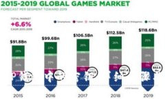 如何查找TP钱包中的密钥：