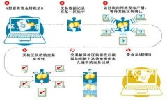   如何解决TP冷钱包生成地