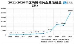   钱包私钥的数量与选择：