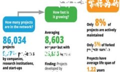   如何安全地授权TP钱包网