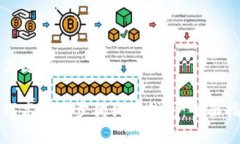 和关键词如何高效同步狗