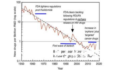 Math Wallet - 高效管理多链数字资产的最佳选择
