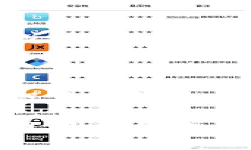 baioti全面解析：如何在TP钱包中添加资金池的详细步骤与技巧/baioti
TP钱包, 添加资金池, 数字资产, 区块链, 用户指南/guanjianci

随着区块链技术的迅猛发展，越来越多的用户开始接触和使用加密货币钱包。在众多钱包中，TP钱包以其用户友好的界面和强大的功能受到广泛欢迎。本文将详细介绍如何在TP钱包中添加资金池，包括所需步骤、注意事项和常见问题的解答。

什么是TP钱包？
TP钱包是一个安全、便捷的数字资产管理工具，支持多种主流的加密货币交易。它不仅允许用户存储和管理数字资产，还提供了丰富的功能，如DApp浏览、去中心化交易所（DEX）交易、流动性挖矿等。随着DeFi（去中心化金融）的兴起，TP钱包也开始支持添加资金池，帮助用户在链上进行流动性投资。

什么是资金池？
资金池是去中心化金融（DeFi）中一个重要的概念，通过将用户的资金集中在一起，提供流动性，从而使用户能够进行交易、借贷或其他金融服务。用户可以通过向资金池提供资产获得交易费用的分成或奖励，因此资金池成为了投资者和交易者的热门选择。

如何在TP钱包中添加资金池？
在TP钱包中添加资金池的过程相对简单，下面是详细的步骤：

h4步骤一：下载和安装TP钱包/h4
首先，确保你已经下载并安装了TP钱包应用。可以在官方应用商店或者TP钱包的官方网站上找到合适的版本。安装后，打开应用并创建新钱包或导入现有钱包。

h4步骤二：充值资金到TP钱包/h4
在开始添加资金池前，确保你的TP钱包中有足够的资产。可以通过多种方式进行充值，包括通过交易所提币到钱包地址，或直接在TP钱包内购买数字资产。确保你的钱包有足够的ETH或其他需要的代币。

h4步骤三：访问资金池功能/h4
打开TP钱包，导航至“DeFi”或“流动性”选项。在这个选项下，通常会有“添加资金池”或“流动性提供”的功能。点击进入，选择你希望提供流动性的代币。

h4步骤四：确认交易/h4
输入你希望添加到资金池的金额，并确认相关信息。请仔细检查代币类型和数量。如果确保没有错误，点击确认按钮。钱包会弹出一个交易签名界面，请按照提示确认交易，支付相应的手续费。

h4步骤五：监控收益/h4
资金池添加成功后，你可以在你的资产界面查看流动性池的详情。通常会有一个收益率和手续费收入的统计信息。定期监控这些信息，以了解你的投资回报。

为什么选择在TP钱包中添加资金池？
TP钱包提供多个优势，使其成为添加资金池的理想选择。首先，TP钱包界面友好，易于操控，适合各种层次的用户。其次，TP钱包的安全性相对较高，提供多重保护措施。此外，TP钱包支持多种主流和新兴的DeFi项目，为用户提供了丰富的投资选择。同时，用户可以通过流动性提供获得的奖励，增加其数字资产的收益。

常见问题解答

h41. 在TP钱包中添加资金池后可以撤回吗？/h4
在TP钱包中添加资金池后，用户是可以撤回资金池的。但是，需要注意的是，撤回操作可能会涉及到的一些费用和锁仓期。通常情况下，用户需在资金池中锁定流动性一段时间，在此期间仅能获得收益，而不能撤回本金。
此外，撤回资金池时，用户需要注意可能的流动性损失（impermanent loss）。这指的是由于代币价格波动，提供流动性的用户可能会面临的收益损失。在做出撤回决定之前，请务必评估市场情况和自己的投资目标。

h42. 添加资金池会不会被盗？/h4
TP钱包本身遵循高标准的安全措施，采用多重认证和加密技术，保护用户的数字资产不受到侵害。但任何钱包的安全性都与用户的操作习惯紧密相关。用户应确保私钥和助记词的保密，避免在不安全的设备或网络环境下操作。同时，定期更新应用程序以获取最新的安全补丁也是防止被盗的重要措施。

h43. 如何选择合适的资金池？/h4
选择合适的资金池，用户需要考虑多个因素。首先，关注资金池提供的年化收益率（APY），较高的收益率往往意味着更高的风险。其次，查看资金池历史收益表现，了解市场波动对收益的影响。此外，研究资金池的流动性和交易量，确保在需要撤回时能够顺利完成交易。
另外，选择资金池时也要关注项目的背景及其开发团队、社区支持等，确保其具有良好的声誉和稳定性。

h44. 是否可以向多个资金池提供流动性？/h4
当然可以！用户可以同时向多个资金池提供流动性，这能够分散投资风险，并增加收益的可能性。每个资金池的特点和收益模式可能都不同，用户需要根据自己的投资目标和风险承受能力进行选择。然而，向多个资金池提供流动性也意味着需要更加关注各个池的状态以及市场情况，因此，用户在此过程中需保持足够的警惕和了解。

h45. 如何计算资金池的收益？/h4
资金池的收益通常由两部分组成：交易手续费以及执币收益。对于交易手续费，通常是按比例分配给所有提供流动性的用户，其收益变化较大，取决于交易量和总流动性。执币收益则是在资金池特定代币的持有时产生，需根据该代币的价格变化来计算。
为计算投资的实际收益，用户需要定期评估其流动性代币的市场价格及产生的手续费，通过设定好的公式进行计算。

h46. TP钱包会收取添加资金池的费用吗？/h4
在TP钱包中添加资金池通常会产生一定的手续费，这主要与区块链网络的交易费用相关。在Ethereum等公链上，用户需要支付Gas费。Gas费会根据网络拥堵程度而变化，因此在网络繁忙时进行操作可能会导致手续费上涨。建议在网络较为空闲的时段进行操作，以降低成本。

总结来说，TP钱包为用户提供了一个安全便利的方式来参与DeFi生态，特别是通过添加资金池来实现更好的投资回报。用户在使用过程中，应仔细阅读相关说明，保持警惕，才能更好地利用这一金融工具。