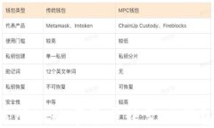 如何将交易所的数字货币