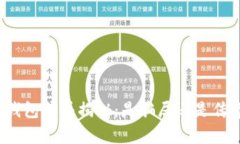 TP钱包骗局揭秘：是骗局还