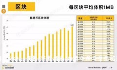 全面解析OKPay钱包：下载指