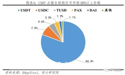 TP钱包客户服务电话及使用指南