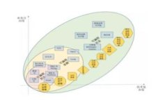 如何有效恢复无效的PI钱包