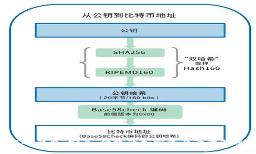 TP的BSC钱包：安全、便捷的加密资产管理解决方案